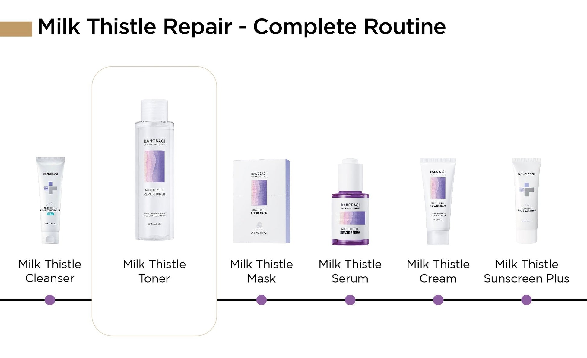 BANOBAGI - Milk Thistle Repair Toner